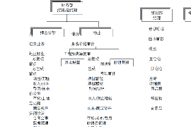 灵宝专业要账公司如何查找老赖？